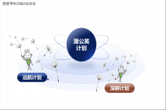 笼盖从校园聘请到干部晋升的全周期