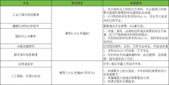 以下专业正在港大就容易申请